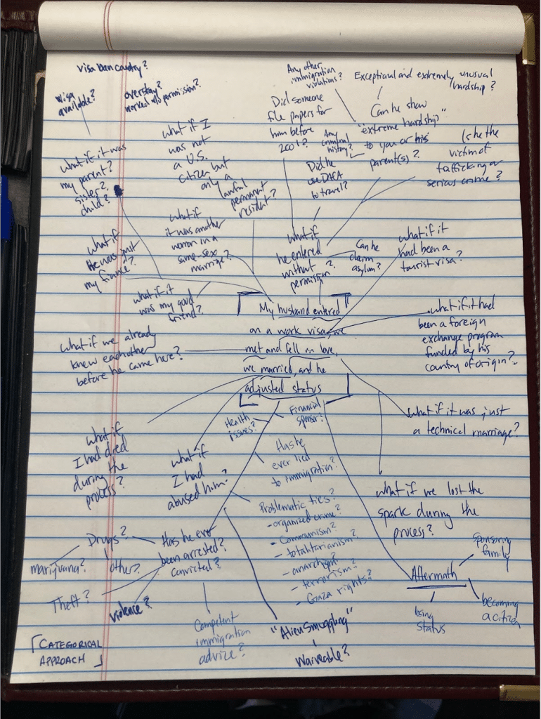 The immigration “nightmare flow chart” showing the complexity and exceptions for even one immigration scenario. Made and provided by Kyle Edgerton.