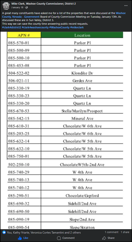 Facebook post by Commissioner Mike Clark detailing the identified abandoned properties in Sun Valley, NV. Source: https://www.facebook.com/share/p/1Dhx2gUsWR/